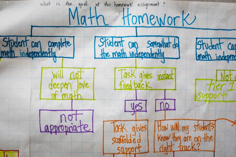 A math related flowchart Rebecca Parison created in her office at Hueneme Elementary School District in Oxnard on Nov. 12, 2021. Photo by Julie Leopo for CalMatters